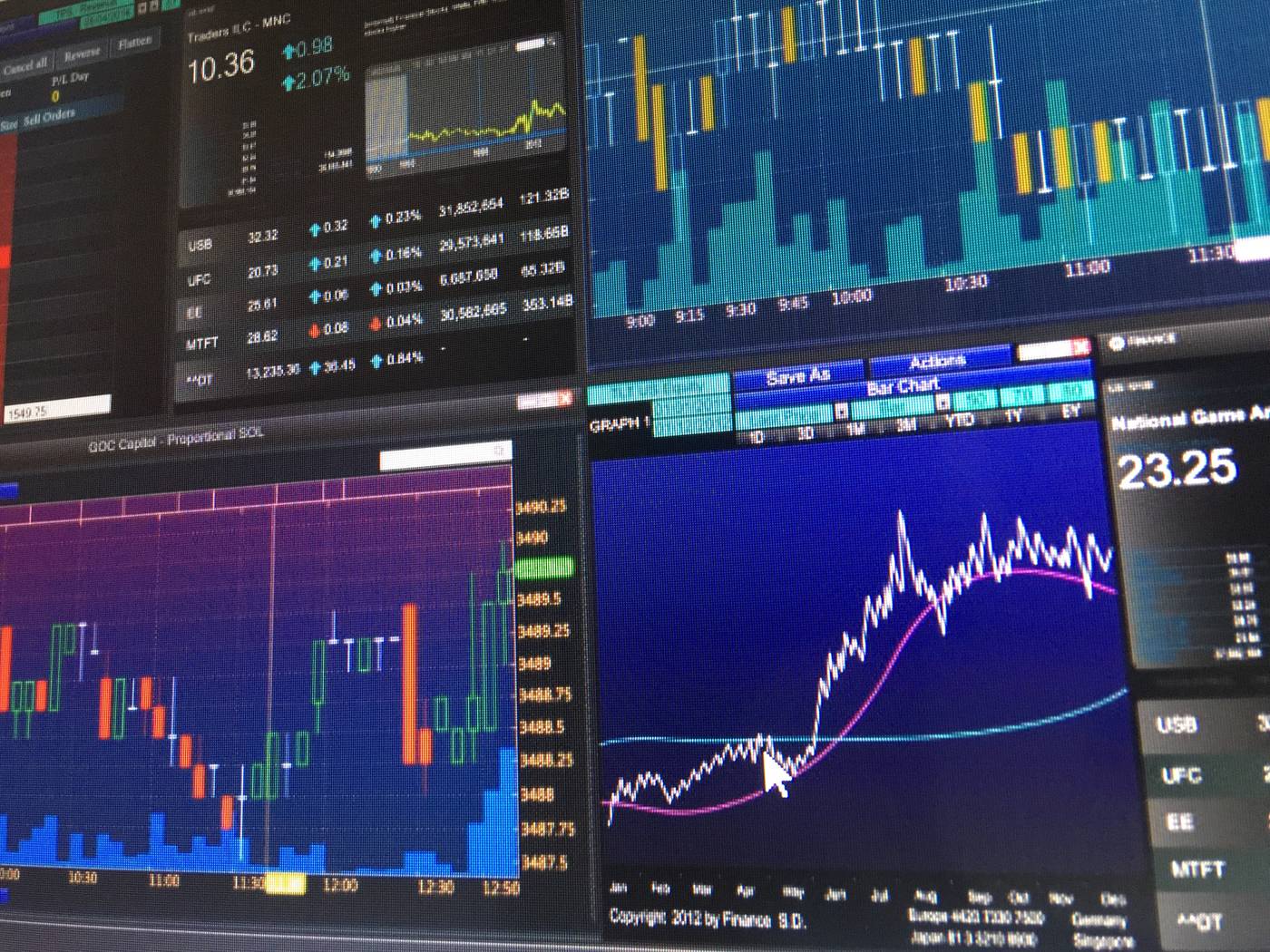 Multiple financial market data screens showing price charts and trading data